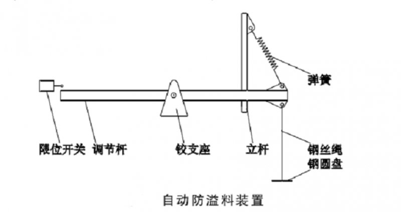 板喂機440.png