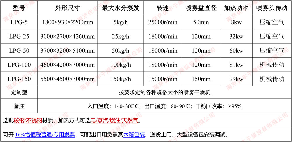 噴霧干燥機參數