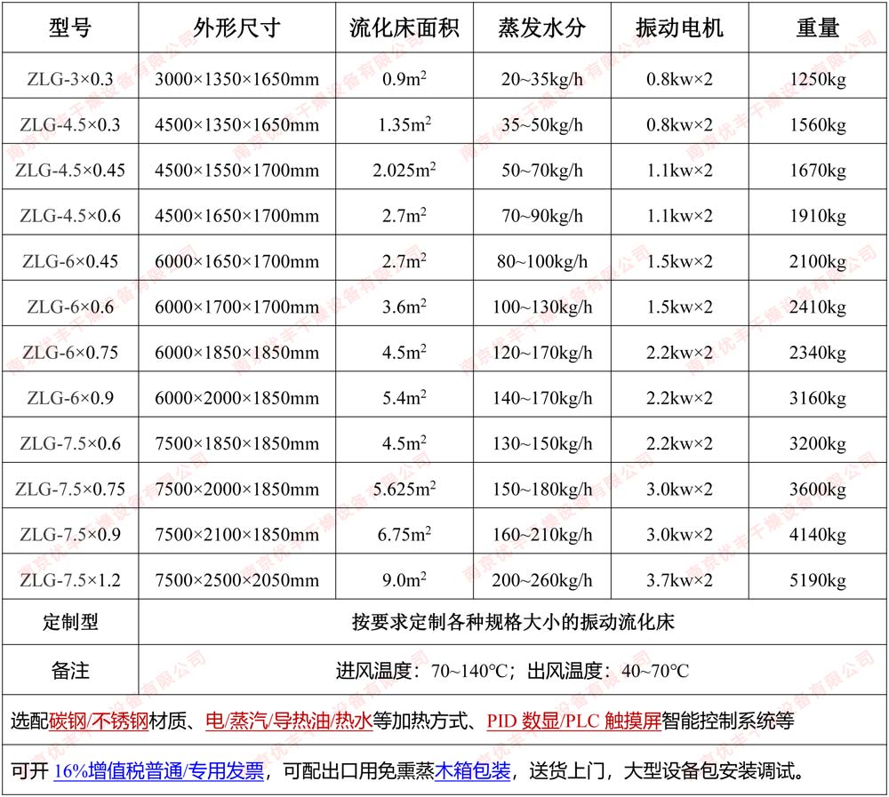 振動流化床參數規格