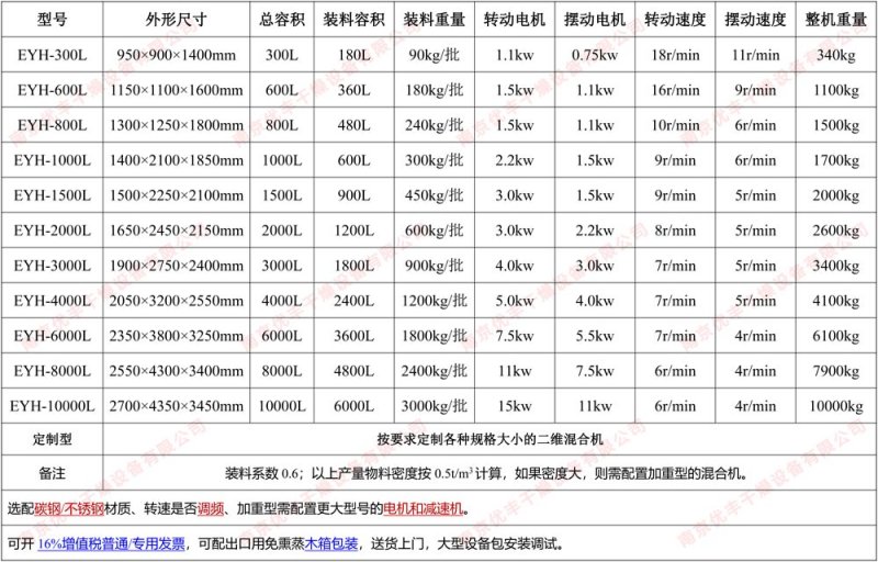 二維混合機(jī)參數(shù)