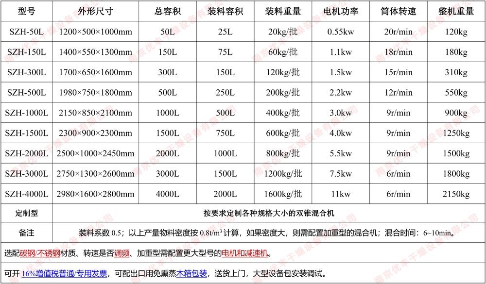 雙錐混合機參數