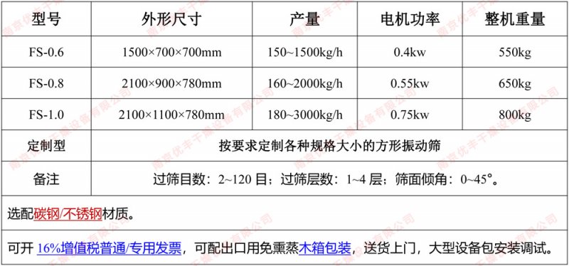 方形振動篩