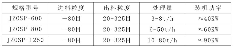 高效分級機