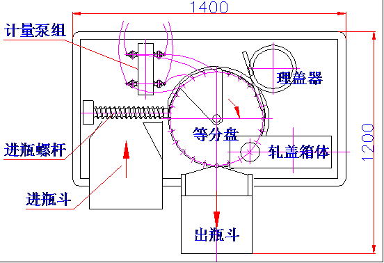 安培瓶灌裝軋蓋機設備平面示意圖見附圖