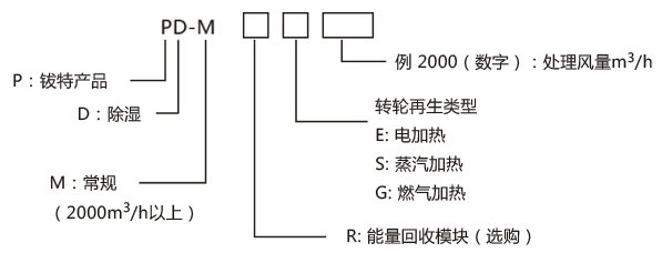 PD-M型號說明1-.jpg