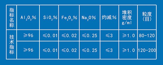 山東西官氧化鋁科技有限公司