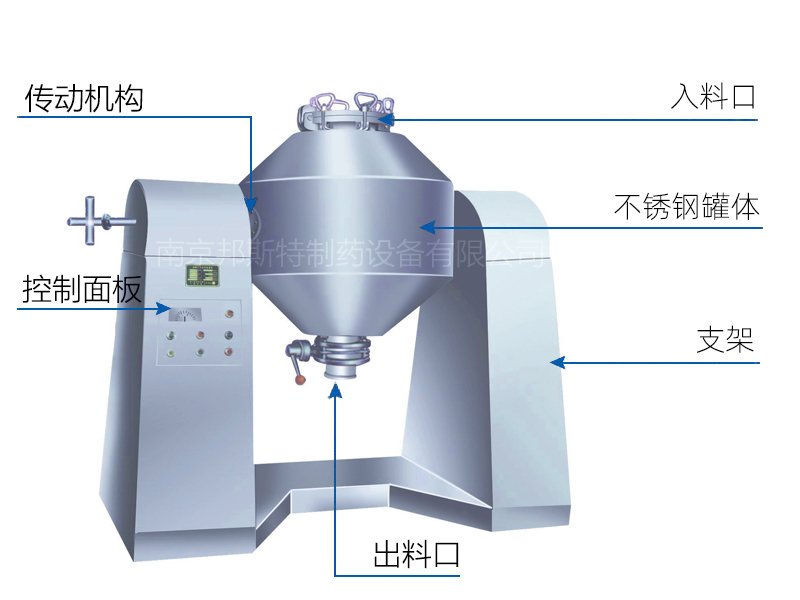 雙錐回轉干燥機結構