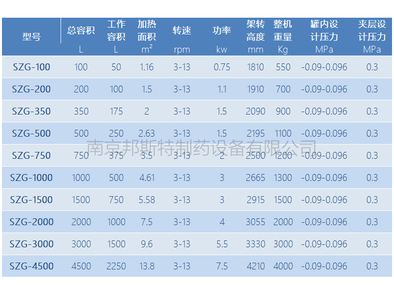 雙錐回轉真空干燥機選型  SZG-100 200	 350 500 750 1000 1500 2000 SZG-3000 SZG-4500