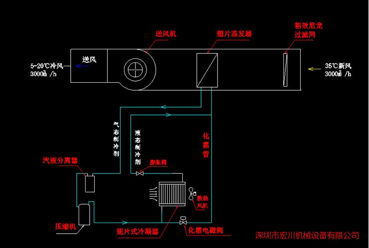 冷風機原理圖_meitu_1.jpg