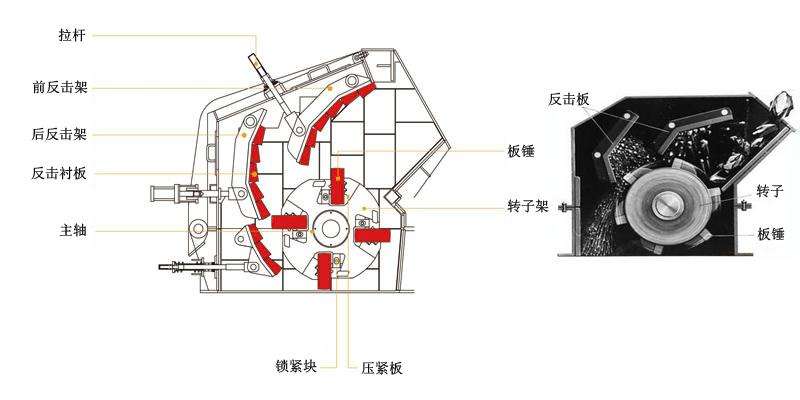 反擊式破碎機結構原理