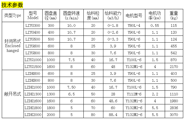 圓盤給料機參數表.png