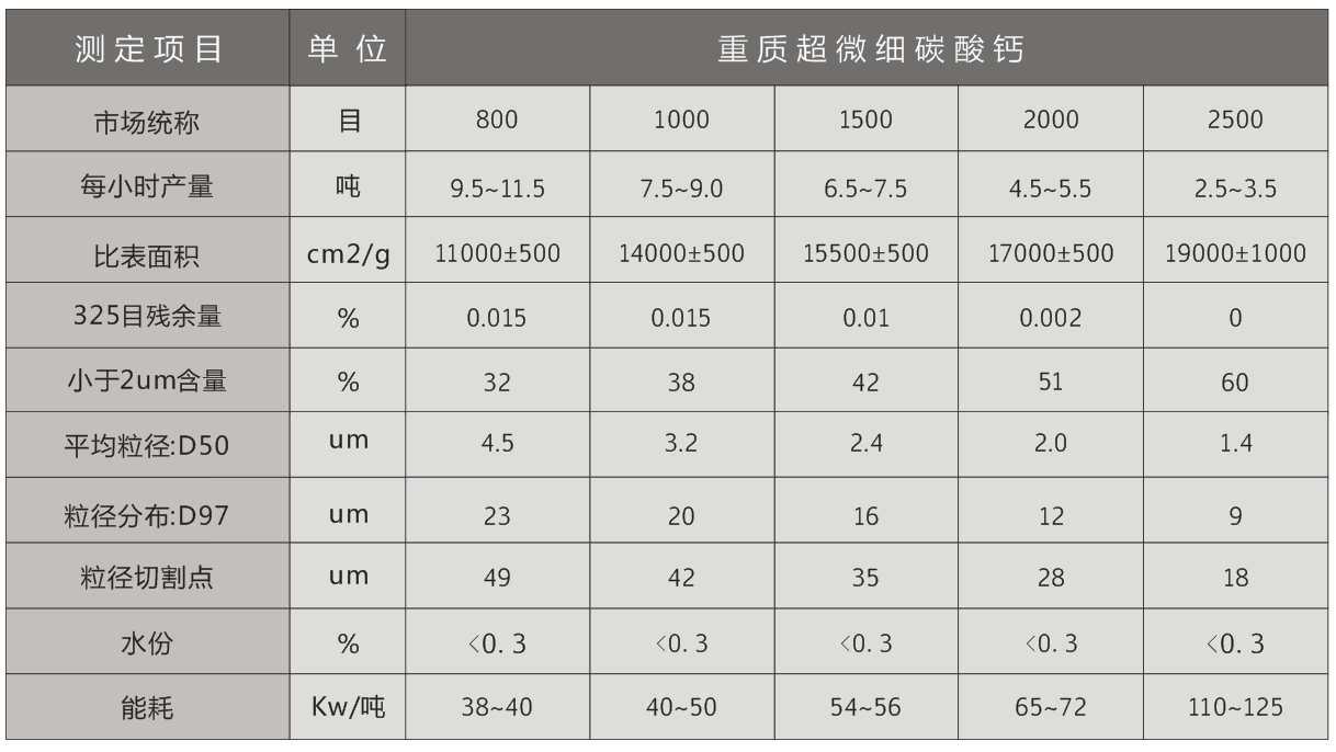 立磨15立磨技術(shù)參數(shù).png