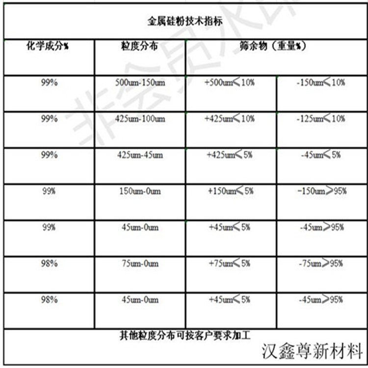 金屬硅粉理化指標.jpg