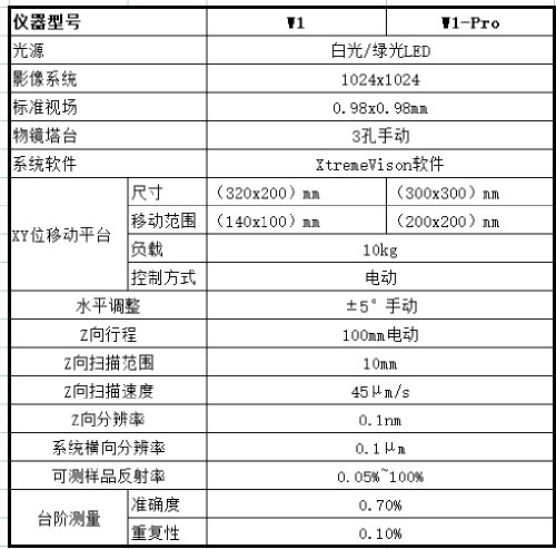 500技術指標.jpg