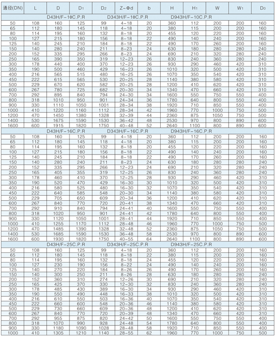 伸縮型金屬密封蝶閥參數(shù)