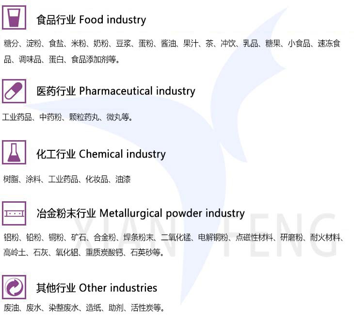 應用行業