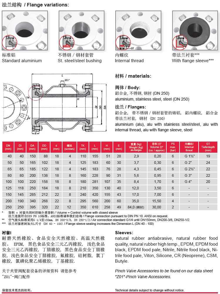 VF氣動管夾閥參數表