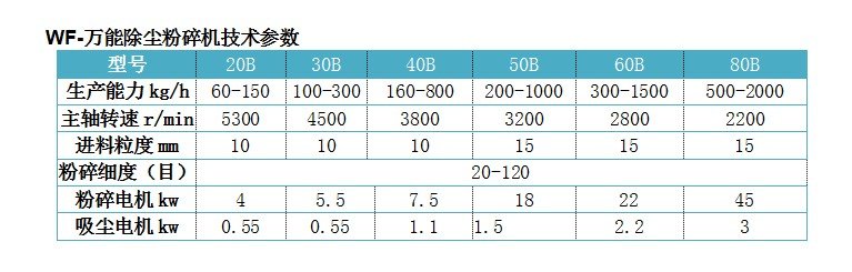 **粉除塵粉碎機參數.JPG