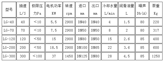 干式螺桿真空泵