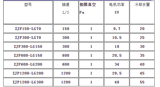 真空機組