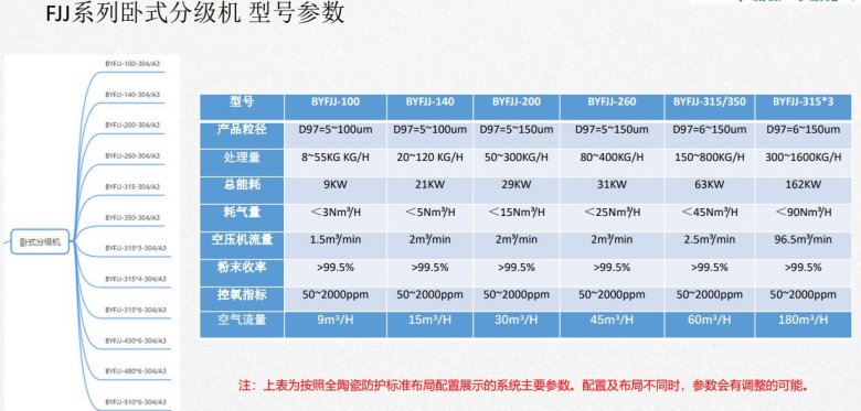 臥式分級機型號參數.jpg