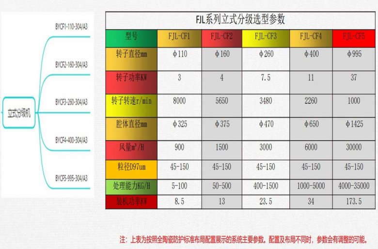 CF系列立式分級機選型參數.jpg