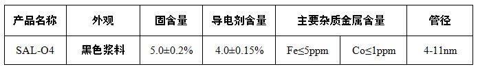 石墨谷產(chǎn)業(yè)集團