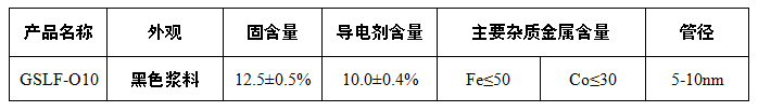 石墨谷產業集團