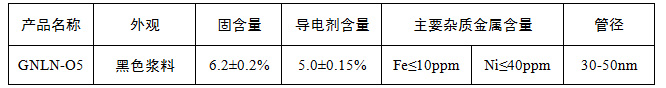 石墨谷產業集團