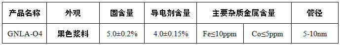 石墨谷產業集團