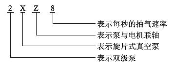 2XZ型旋片式真空泵的型號意義