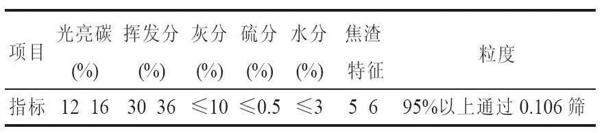 鑄造用濕型砂加入煤粉