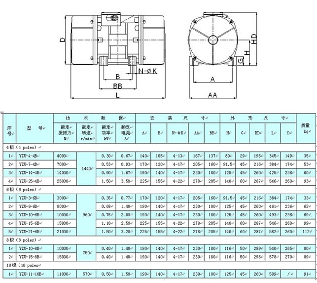 意大利YZU系列振動電機|臥式振動電機