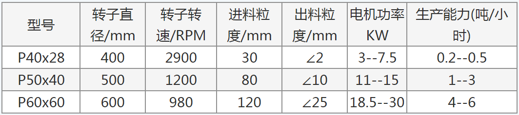 不銹鋼錘式粉碎機 可以粉碎中藥材和化工產品