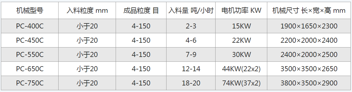 建筑行業專用砂石料破碎機