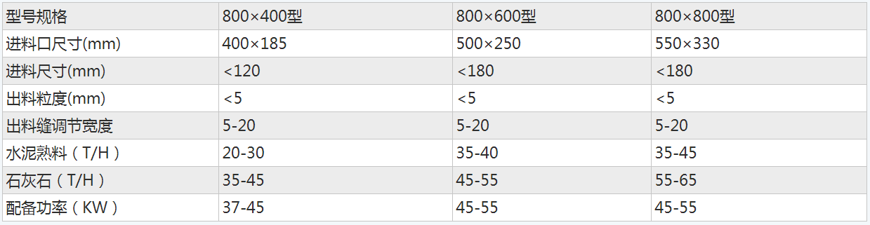 建筑行業專用砂石料破碎機