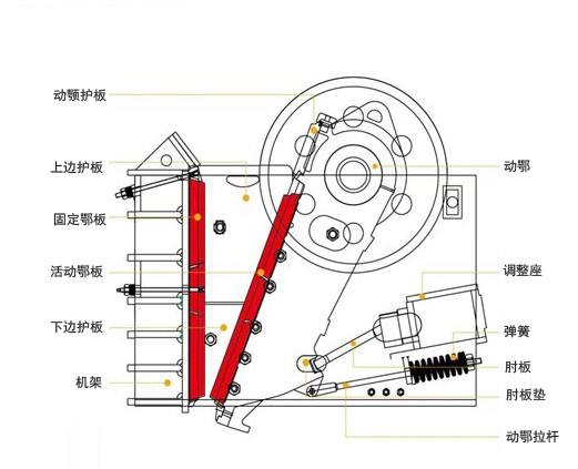 顎式破碎機(jī)組成結(jié)構(gòu)