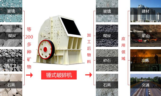 錘式破碎機用途