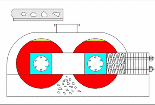 對輥式破碎機工作原理