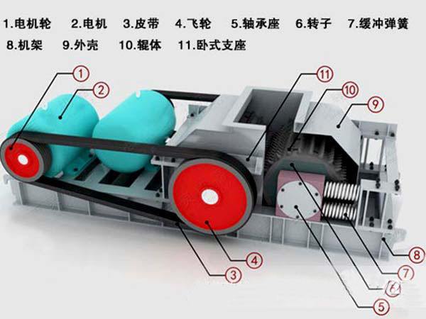 對輥式破碎機結構圖