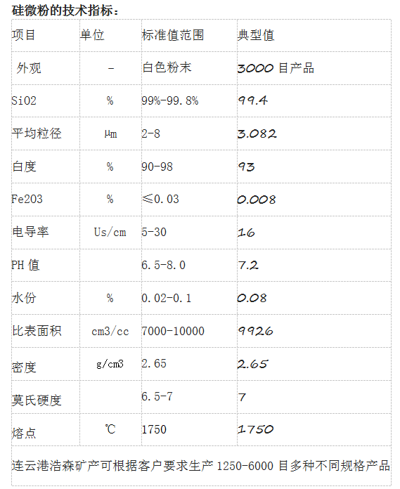 改性硅微粉