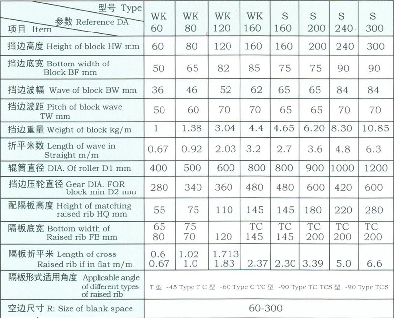 大傾角擋邊輸送帶