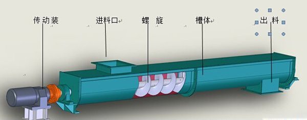 化工螺旋輸送機(jī)