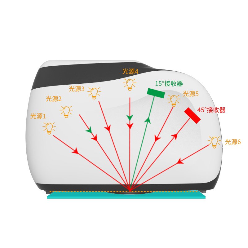 酷泰多角度分光測色儀