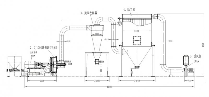 cj1000流程圖.jpg