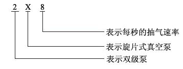 2X旋片真空泵型號說明