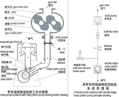 JZJ2H型羅茨滑閥真空機組結(jié)果圖示1