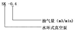 SK水環真空泵型號說明