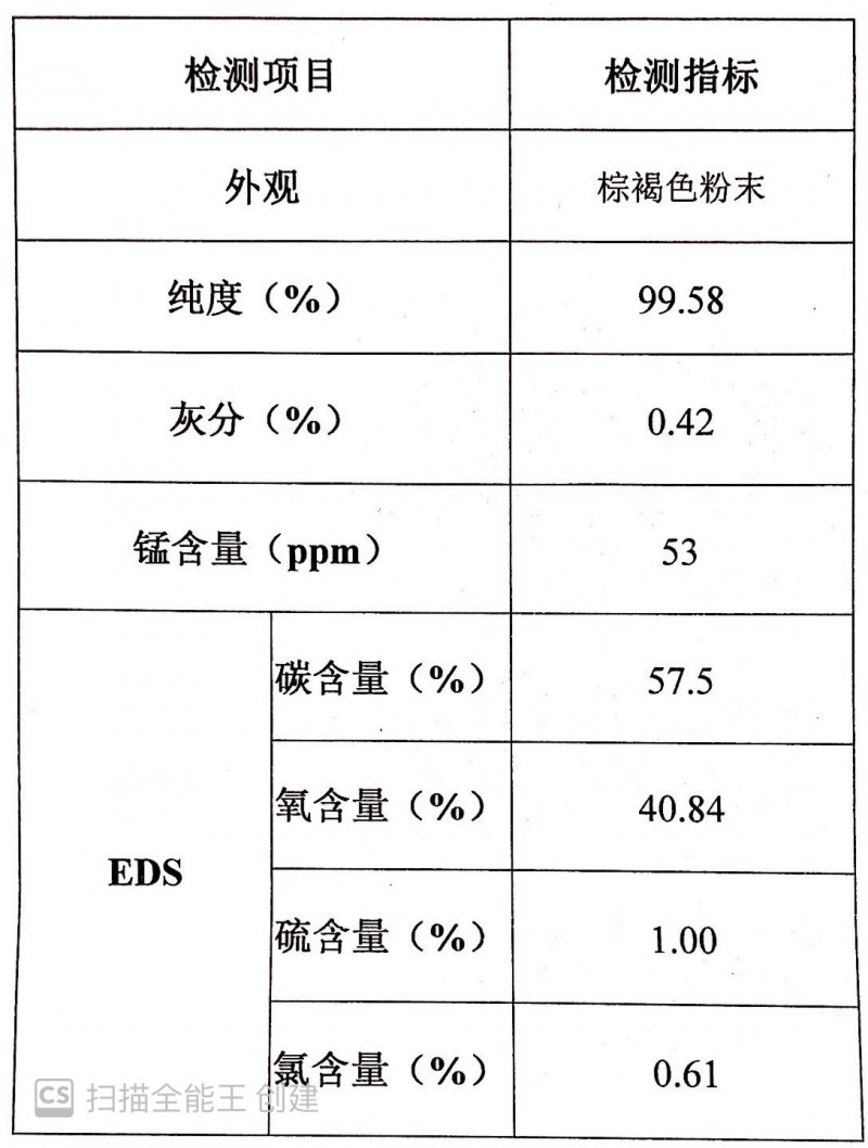 氧化石墨烯粉末規格書1.jpg