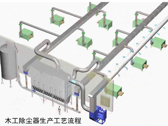 木工布袋除塵設備工藝流程